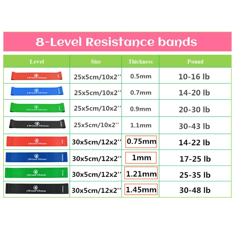 Resistance Band Set Latex Gym Strength Training Rubber Loops with Instruction Guide Thick Elastic Bands Yoga Gym Fitness Workout